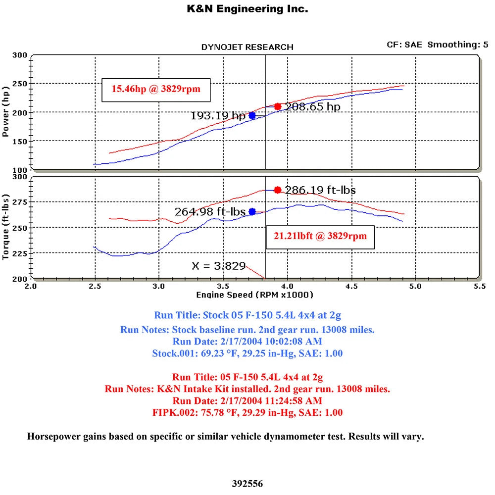 K&N 04 Ford F150 V8-5.4L Performance Intake Kit | Ford F-150 (04) (57-2556)