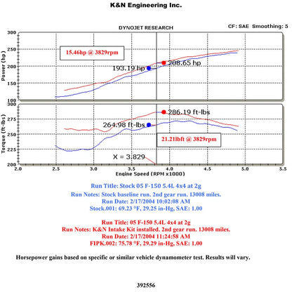 K&N 04 Ford F150 V8-5.4L Performance Intake Kit | Ford F-150 (04) (57-2556)