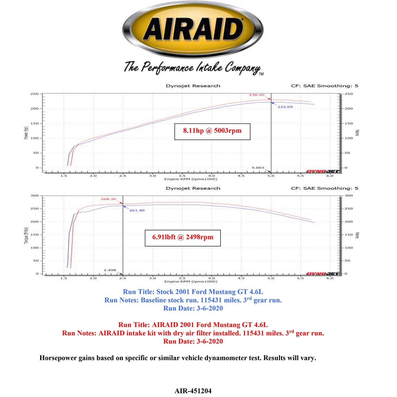 Airaid MXP Intake System | Ford Mustang (99-04) GT