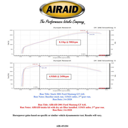 Airaid MXP Intake System | Ford Mustang (99-04) GT