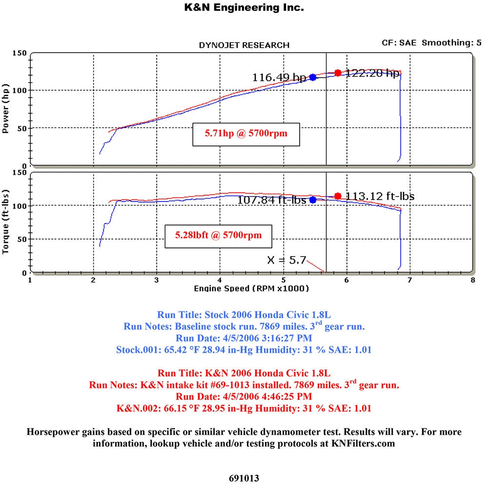 K&N Engineering Silver Typhoon Short Ram Intake: Honda Civic 2006 - 2009 1.8L
