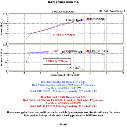 K&N Engineering Silver Typhoon Short Ram Intake: Honda Civic 2006 - 2009 1.8L