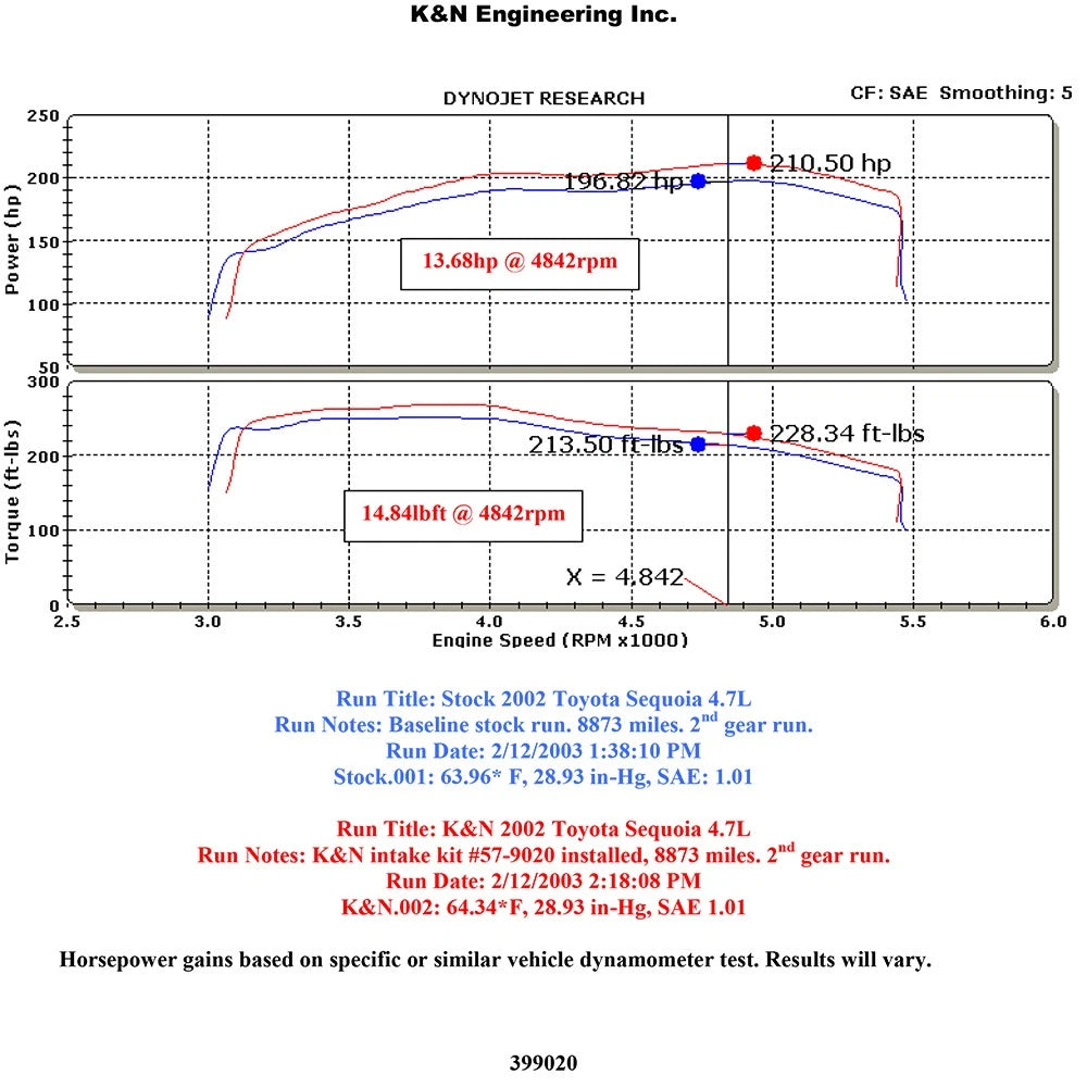 K&N Engineering Performance Air Intake Kit: Toyota Tundra V8-4.7L 2002