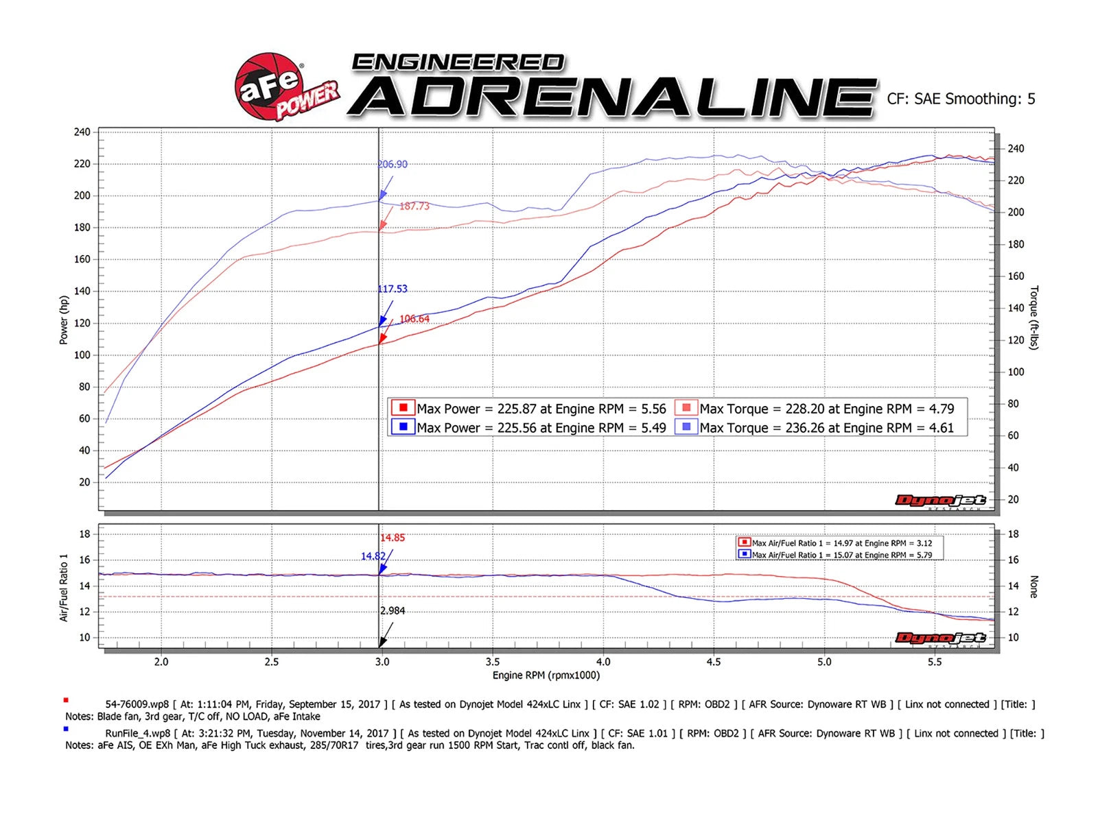 aFe 2-1/2in SS Cat-Back Exhaust | Toyota 4Runner V6 (10-19) (49-36040-1B)