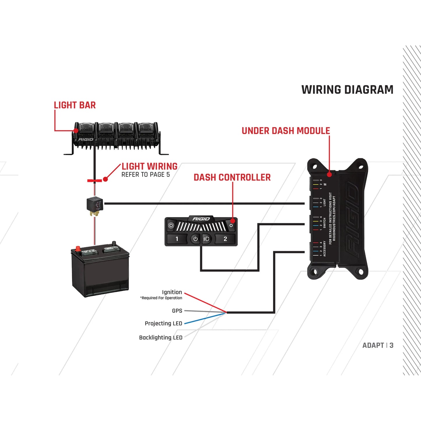 Rigid Industries Rigid Adapt Light Bar: 30in (RIG230413)