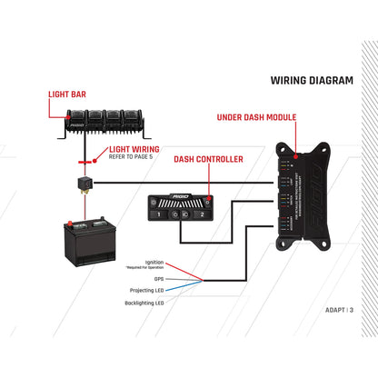 Rigid Industries Rigid Adapt Light Bar: 30in (RIG230413)