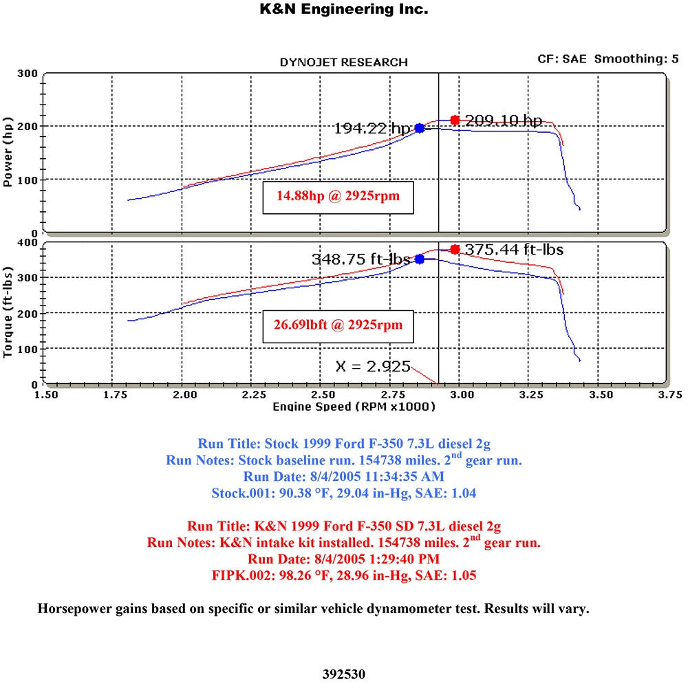 K&N Performance Intake Kit | Ford F-Series Super Duty V8-7.3L (99-03) (57-2530)