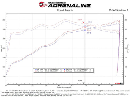 aFe MagnumFORCE Stage-2 Pro DRY S Intake | Ford F150 5.0L V8 (21+) (54-13064D)