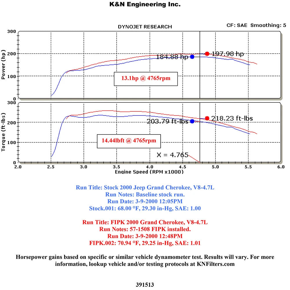 K&N Performance Intake Kit | Jeep Grand Cherokee V8-4.7L (99-04) (57-1513-1)