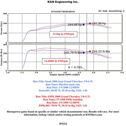 K&N Performance Intake Kit | Jeep Grand Cherokee V8-4.7L (99-04) (57-1513-1)