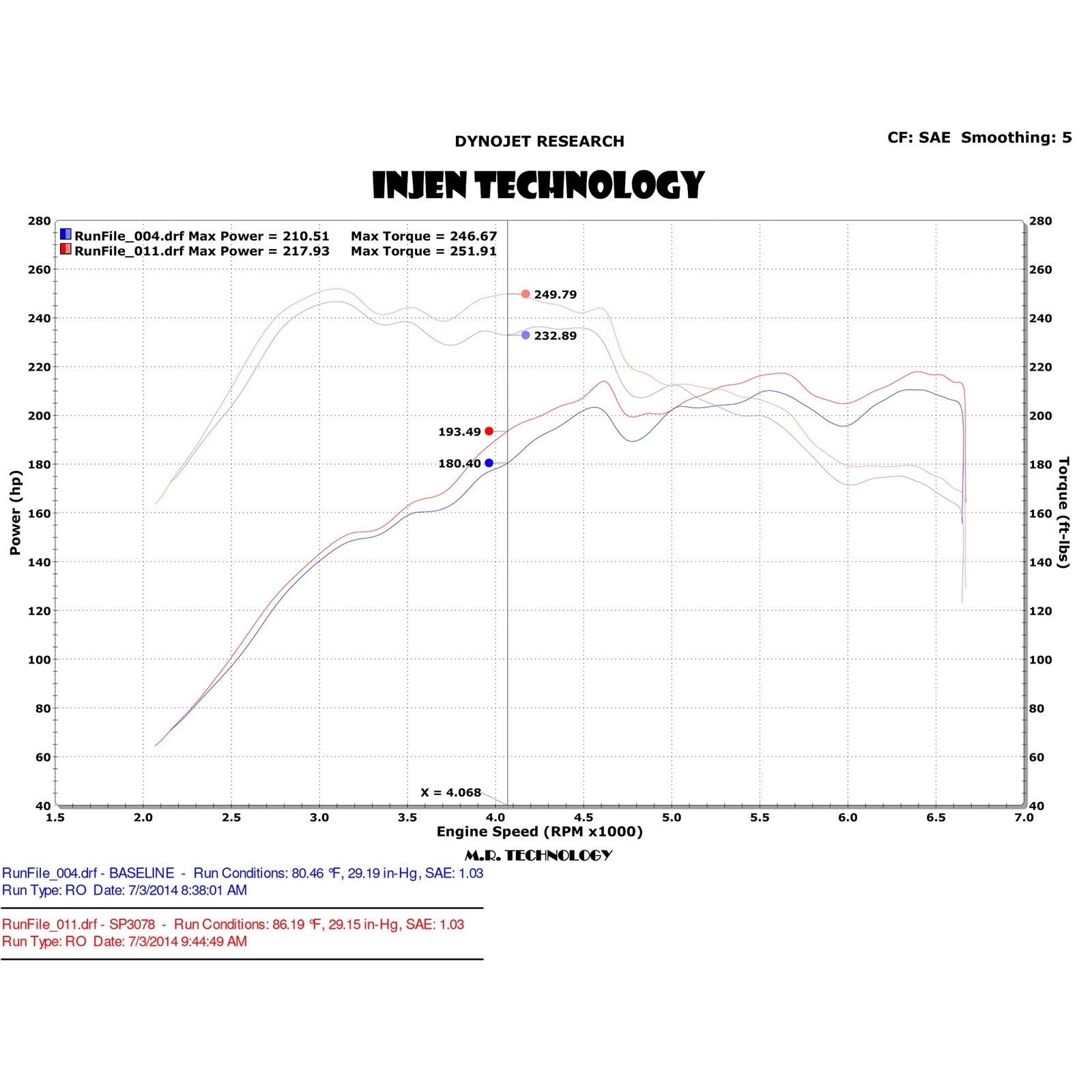Injen 15-18 VW Golf / GTI MKVII 2.0L Turbo TSI Black Short Ram Intake | Volkswagen Golf / GTI / Audi A3 / S3 / Golf R (09-20) (SP3078BLK)