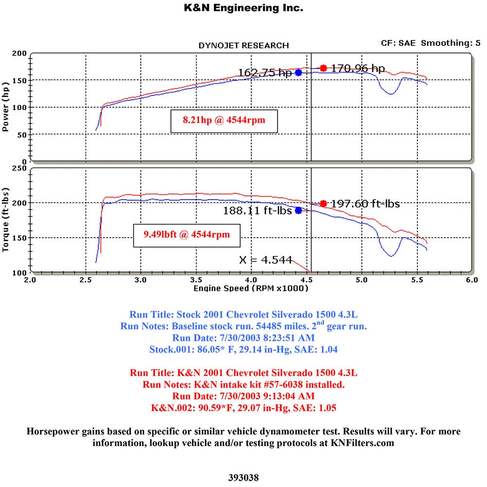 K&N 4.3L Performance Intake Kit | Chevrolet Silverado / GMC Sierra (99-04) (57-3038)