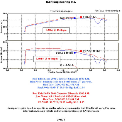 K&N 4.3L Performance Intake Kit | Chevrolet Silverado / GMC Sierra (99-04) (57-3038)