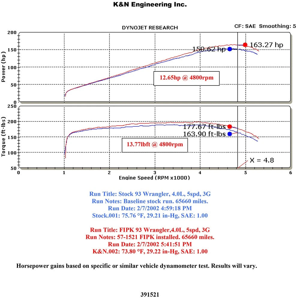 K&N Engineering Performance Intake Kit: Jeep Wrangler L6-4.0L 1991 - 1995