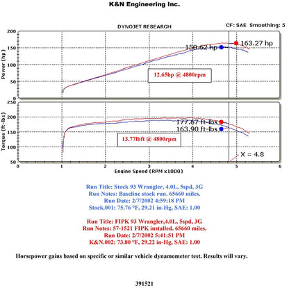 K&N Engineering Performance Intake Kit: Jeep Wrangler L6-4.0L 1991 - 1995