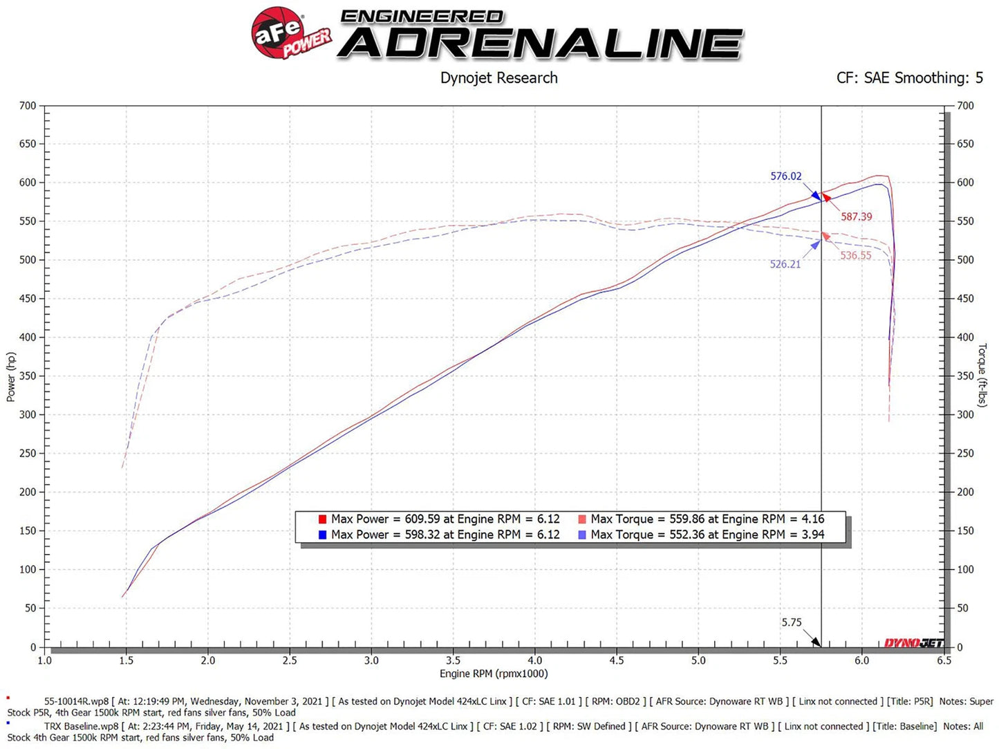 aFe Super Stock Carbon Fiber Induction System w/ Pro 5R | Ram 1500 TRX (21-22) (55-10014RC)