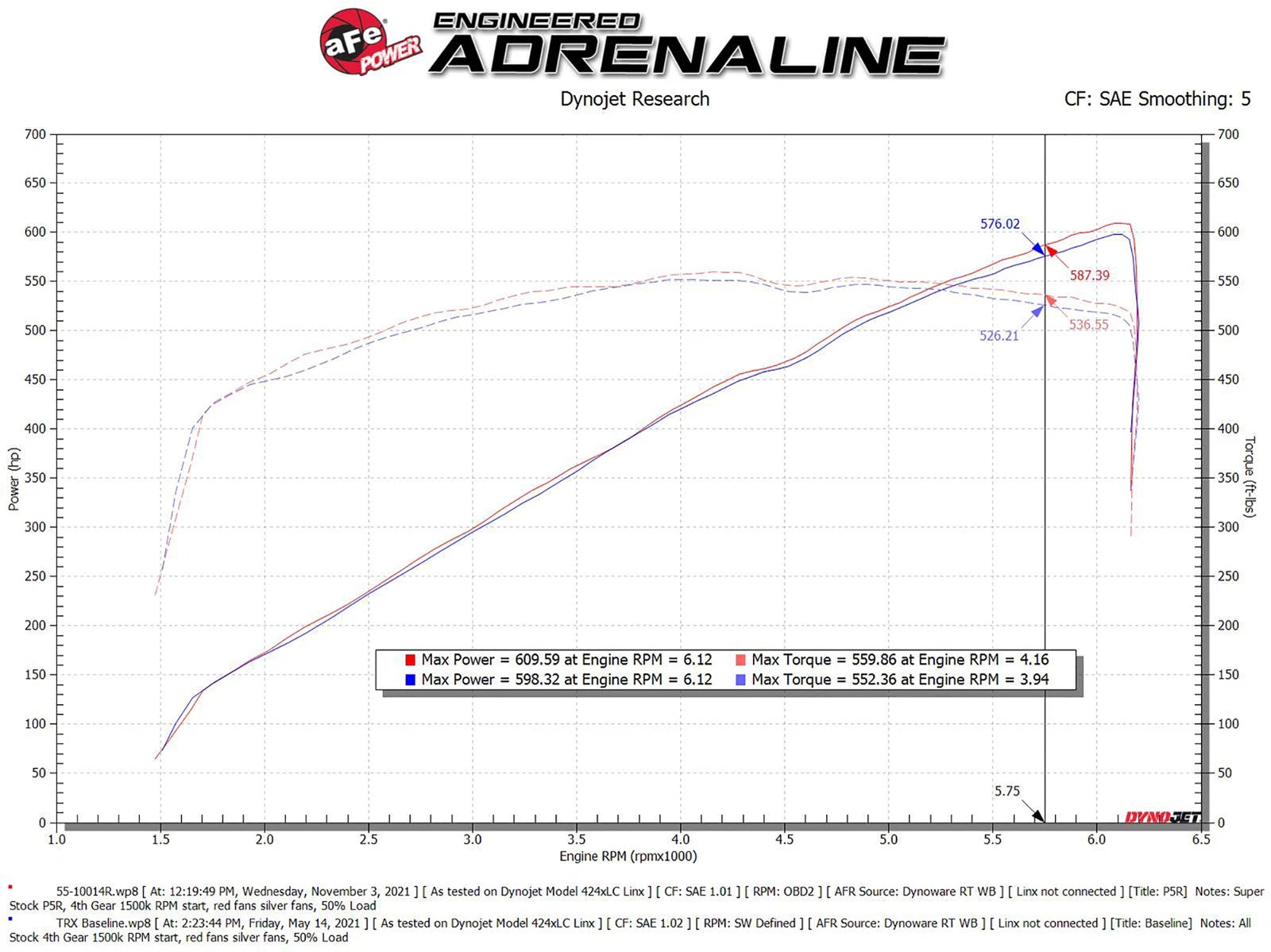 aFe Super Stock Carbon Fiber Induction System w/ Pro 5R | Ram 1500 TRX (21-22) (55-10014RC)