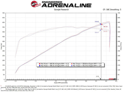 aFe Super Stock Carbon Fiber Induction System w/ Pro 5R | Ram 1500 TRX (21-22) (55-10014RC)