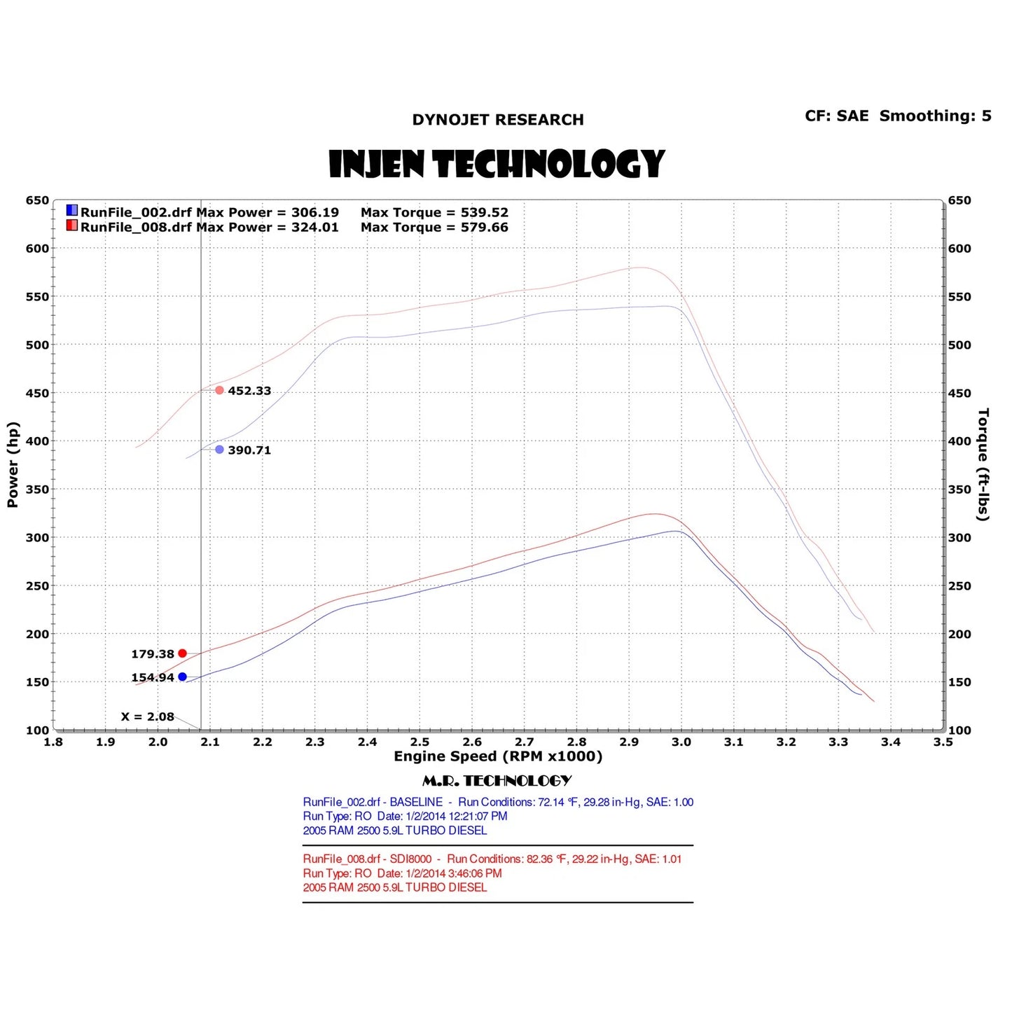 Injen Evolution Intake | Dodge Ram 1500/2500/3500 (02-08/03-09) 5.9L Cummins (EVO8004)