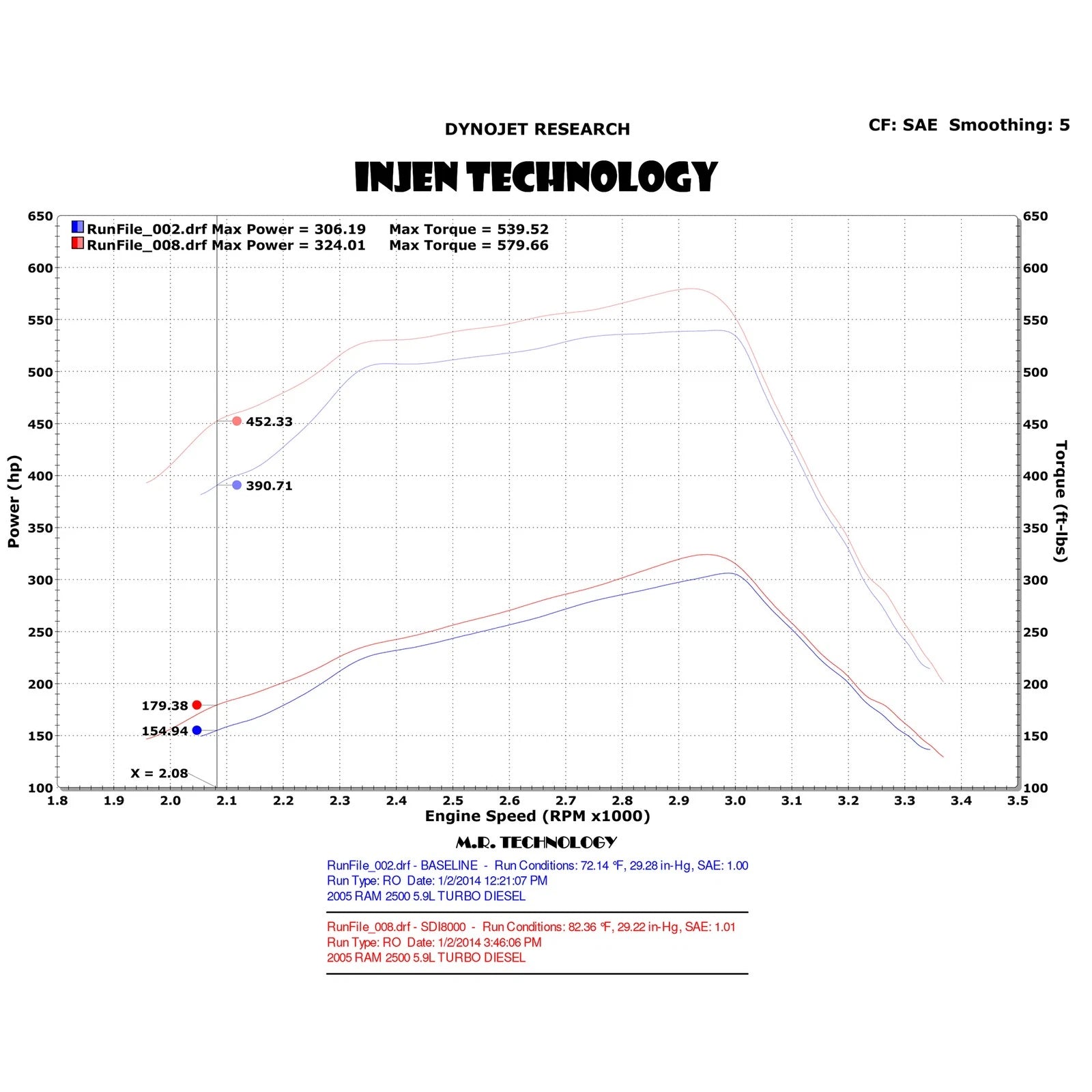 Injen Evolution Intake | Dodge Ram 1500/2500/3500 (02-08/03-09) 5.9L Cummins (EVO8004)