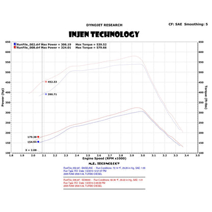 Injen Evolution Intake | Dodge Ram 1500/2500/3500 (02-08/03-09) 5.9L Cummins (EVO8004)