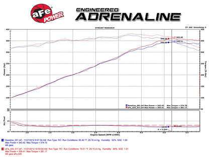 aFe Stage-2 Cold Air Intake | Dodge Challenger/Charger/Chrysler 300 V8 (11-13) (51-12162)