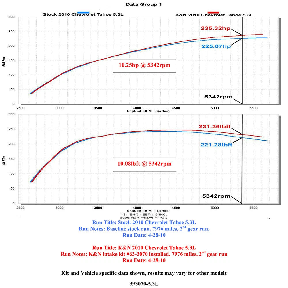 K&N FIPK 09-11 Chevy Silverado V8 Performance Intake Kit | Chevrolet Silverado (09-11) (57-3070)