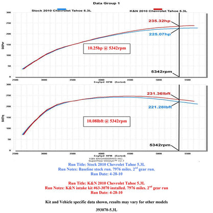 K&N FIPK 09-11 Chevy Silverado V8 Performance Intake Kit | Chevrolet Silverado (09-11) (57-3070)