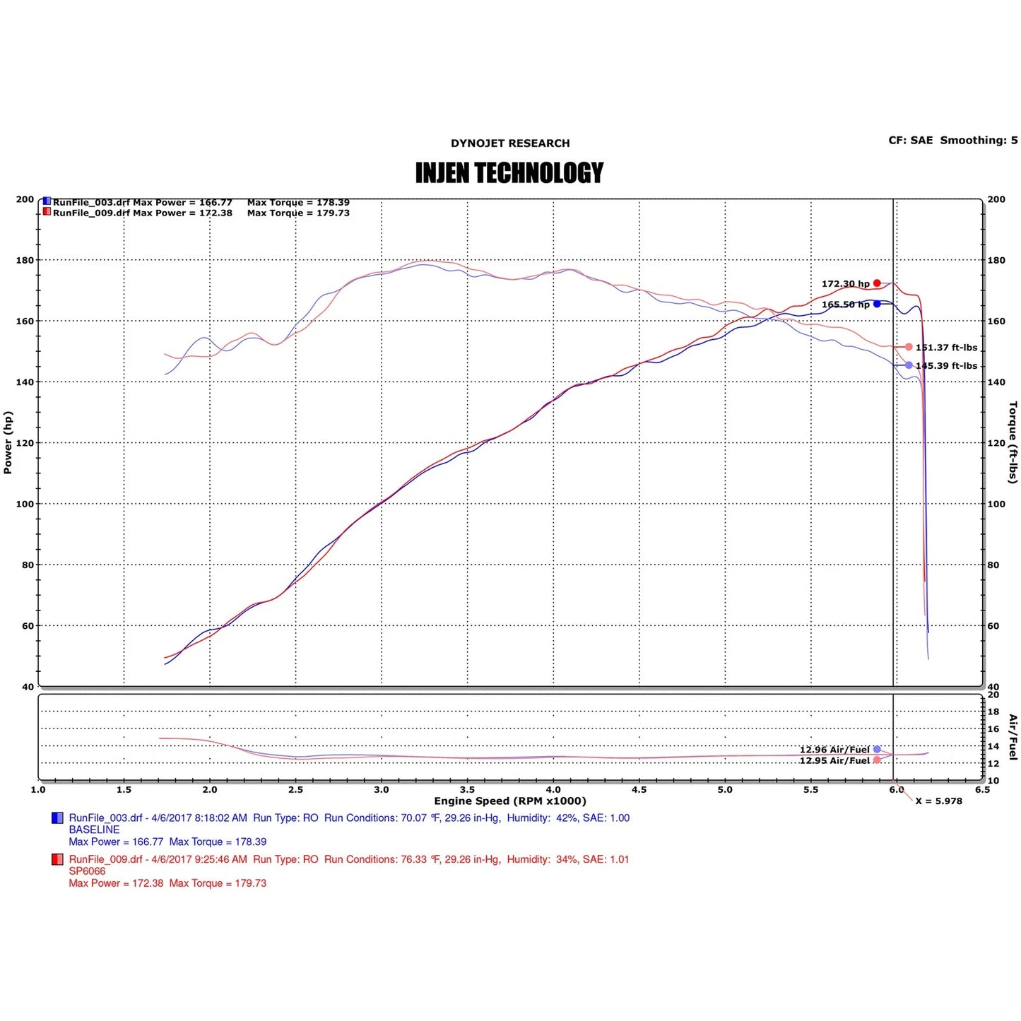 Injen Short Ram Tuned Intake System | Mazda 3 (13-19) 2.5L 4 Cyl (SP6066BLK)