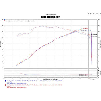 Injen Short Ram Tuned Intake System | Mazda 3 (13-19) 2.5L 4 Cyl (SP6066BLK)