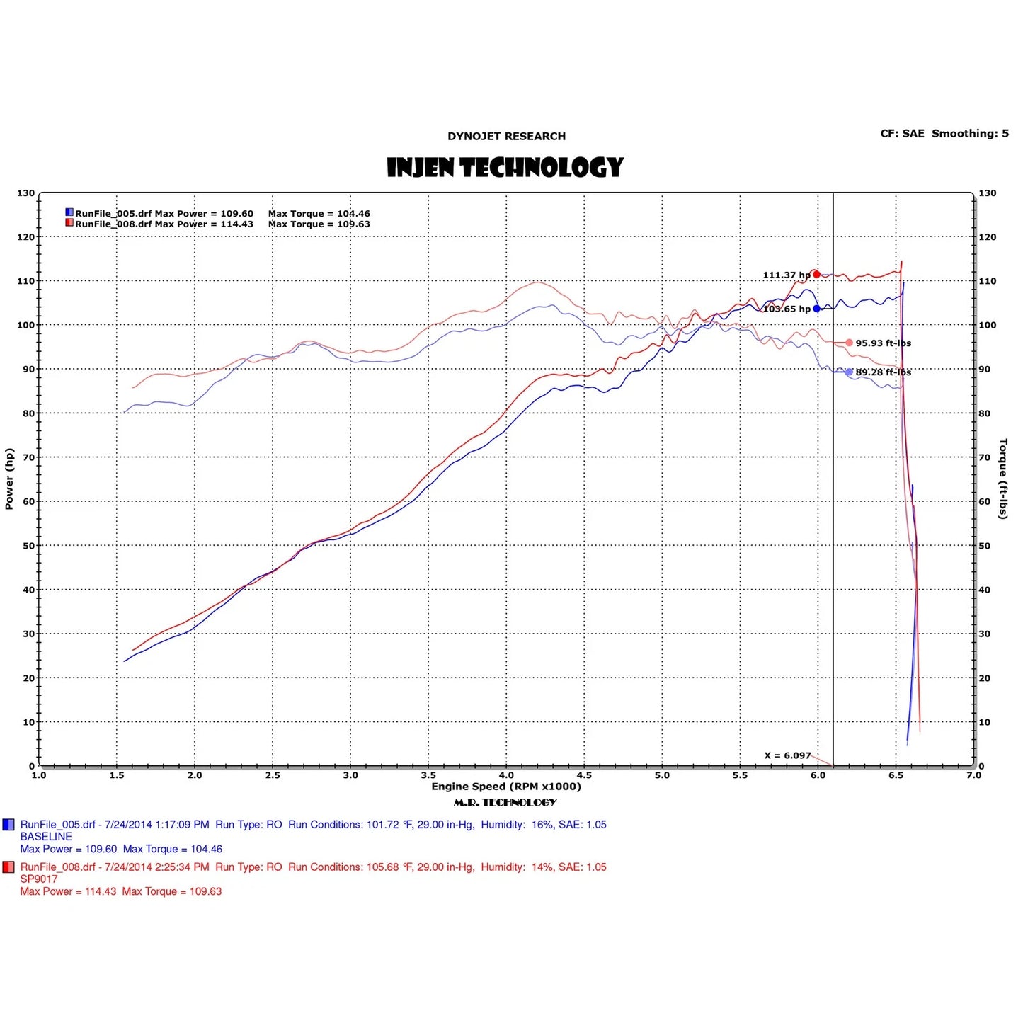 Injen 14-19 Ford Fiesta 1.6L Cold Air Intake | Ford Fiesta (02-14) / Mazda 2 (07-15, 08-19) (SP9017BLK)