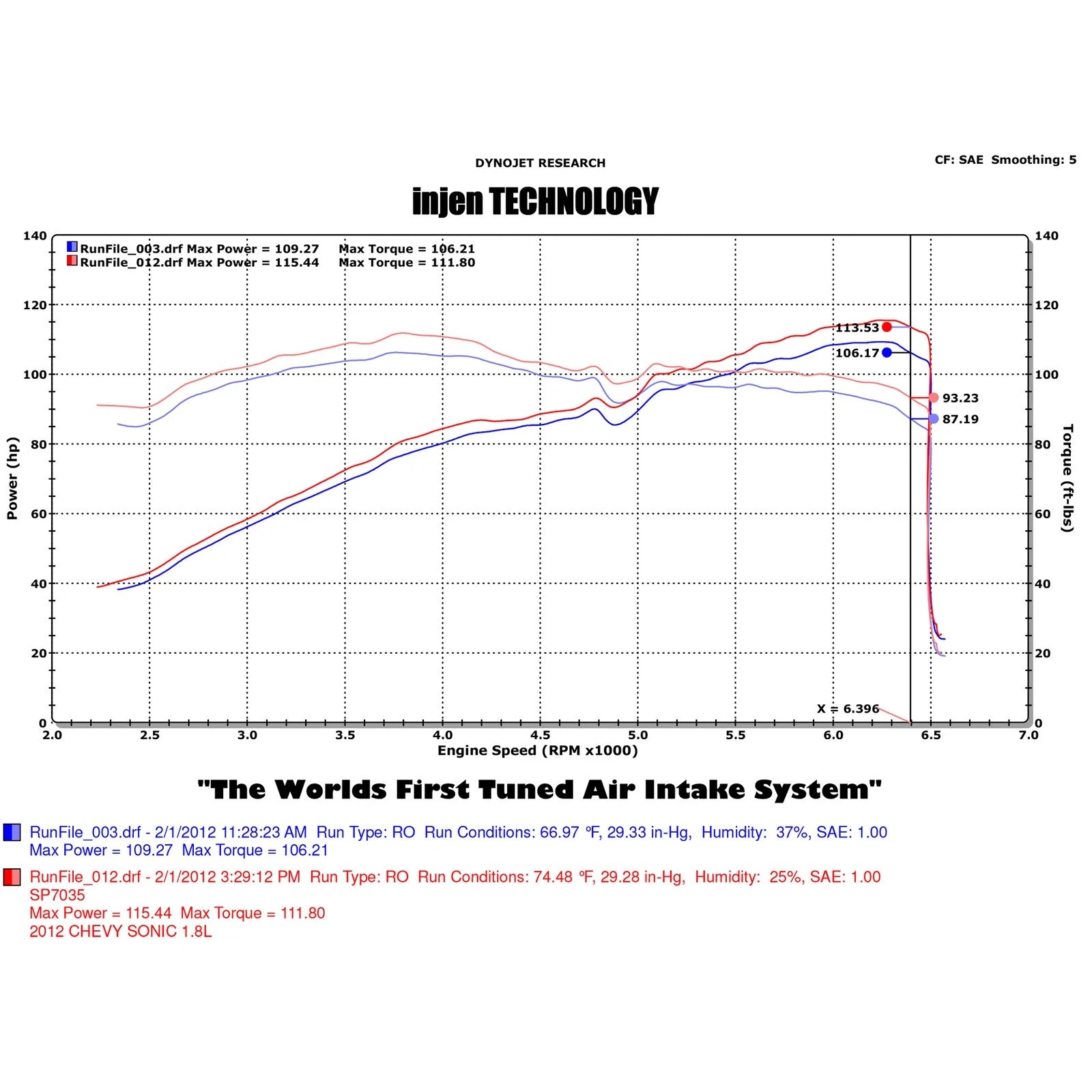 Injen 12-18 Chevrolet Sonic 1.8L 4cyl Black Short Ram Cold Air Intake w/ MR Technology | Chevrolet Sonic / Cruze (09-18 / 12-21) (SP7035BLK)