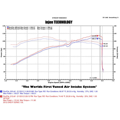 Injen 12-18 Chevrolet Sonic 1.8L 4cyl Black Short Ram Cold Air Intake w/ MR Technology | Chevrolet Sonic / Cruze (09-18 / 12-21) (SP7035BLK)
