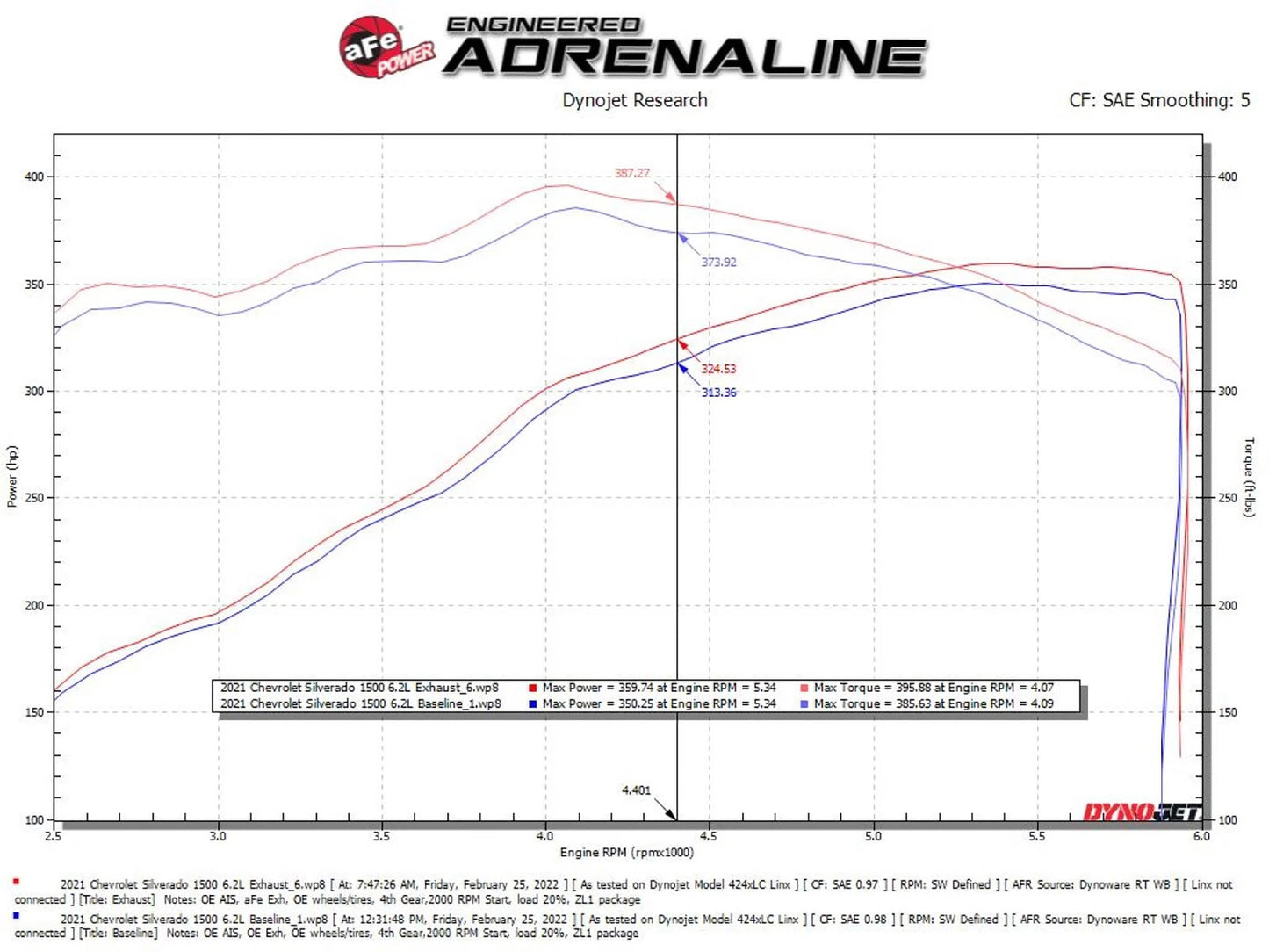 aFe Gemini XV 3in to Dual 3in 304 SS Cat-Back Exhaust | Chevy Silverado 1500 (19-22) (49-34140)