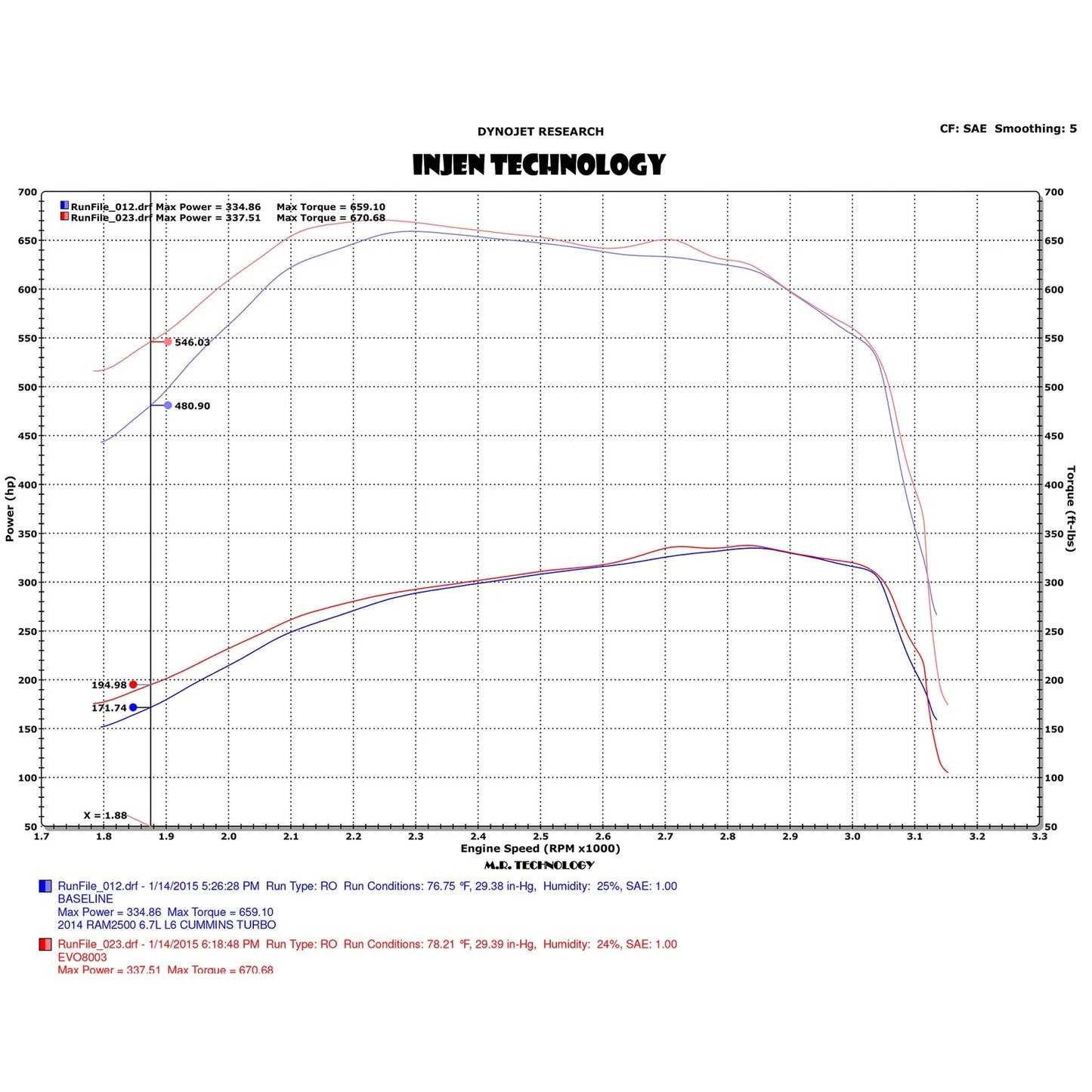 Injen Evolution Intake | Dodge Ram 2500/3500 (10) 6.7L Cummins (EVO8007)