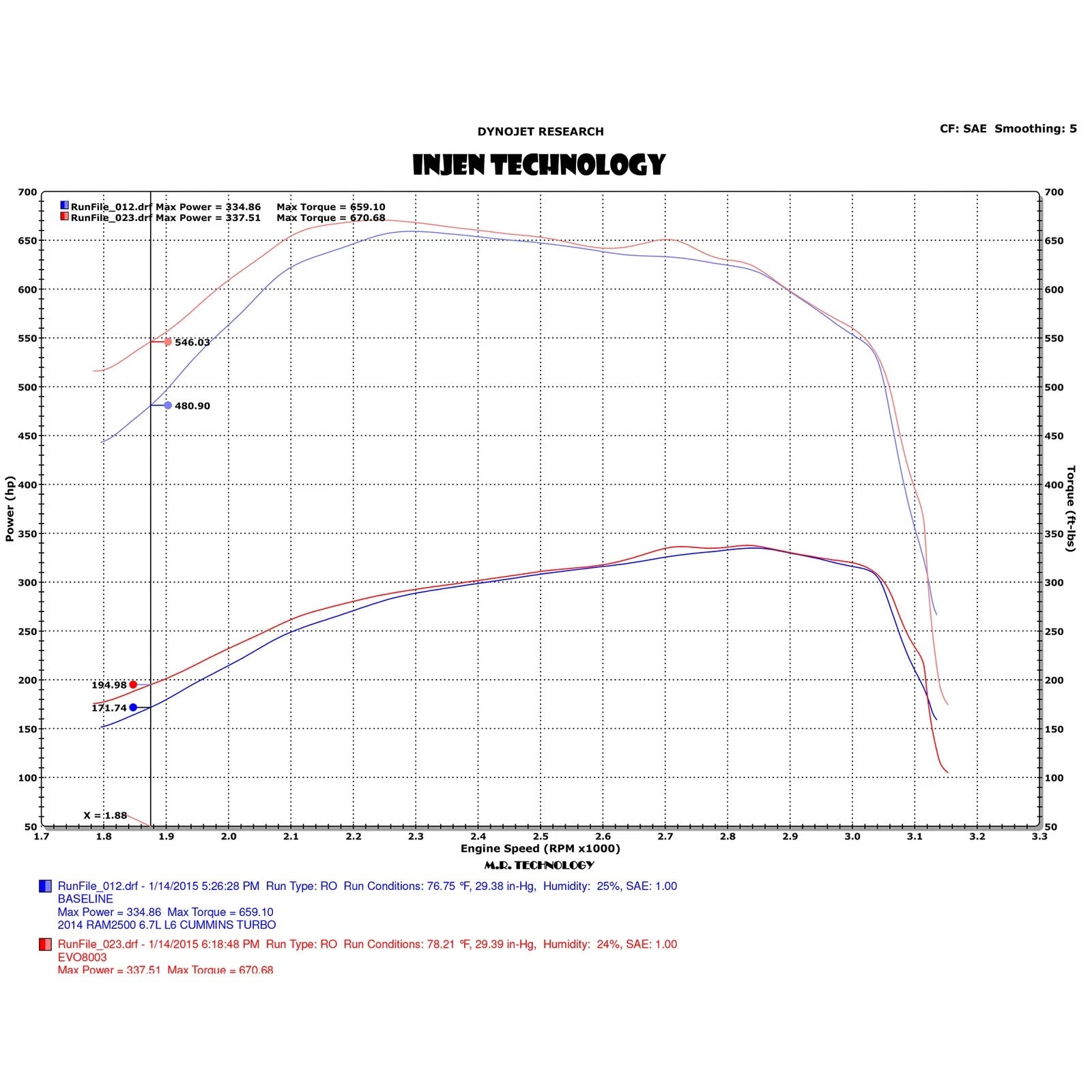 Injen Evolution Intake | Dodge Ram 2500/3500 (10) 6.7L Cummins (EVO8007)
