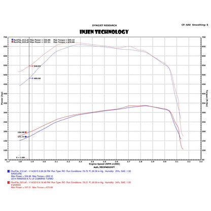 Injen Evolution Intake | Dodge Ram 2500/3500 (10) 6.7L Cummins (EVO8007)