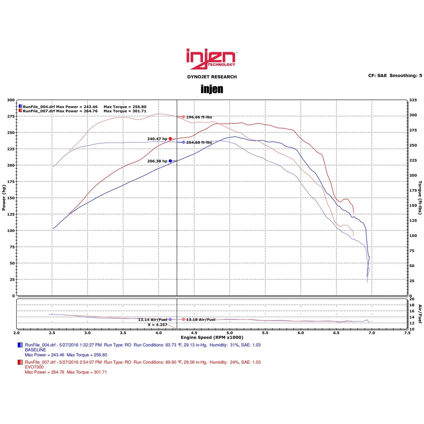 Injen Evolution Intake | Chevrolet Camaro (16-26) (EVO7300)