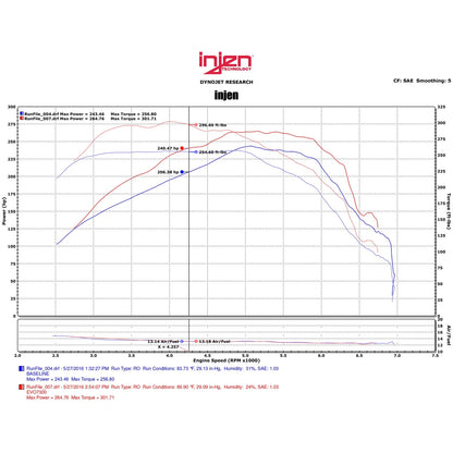 Injen Evolution Intake | Chevrolet Camaro (16-26) (EVO7300)