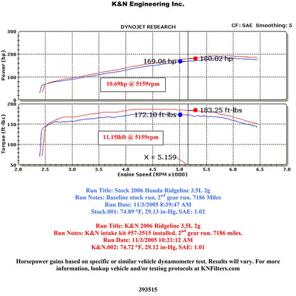 K&N Performance Intake Kit | Honda Ridgeline (05-06) (57-3515)