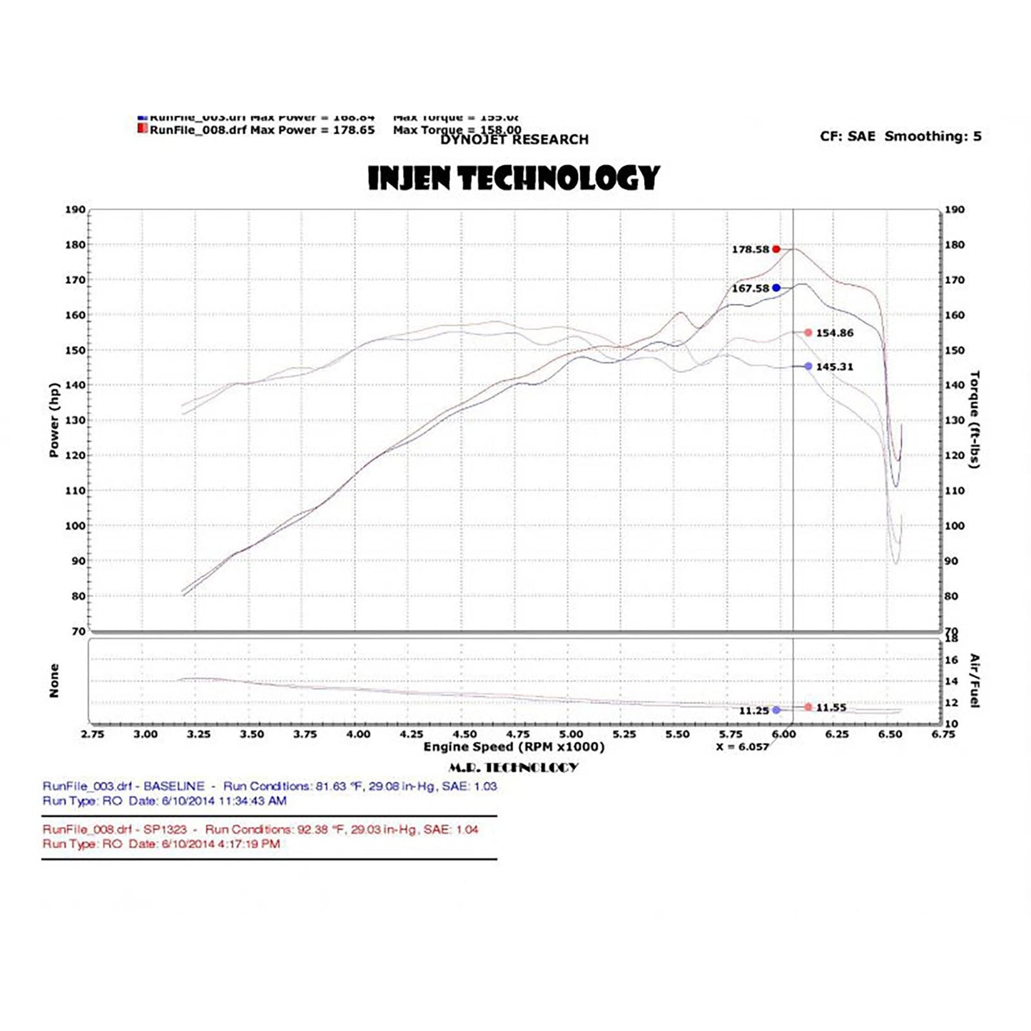 Injen Polished Cold Air Intake | Kia Forte Koup 1.6L Turbo (10-16) (SP1323P)