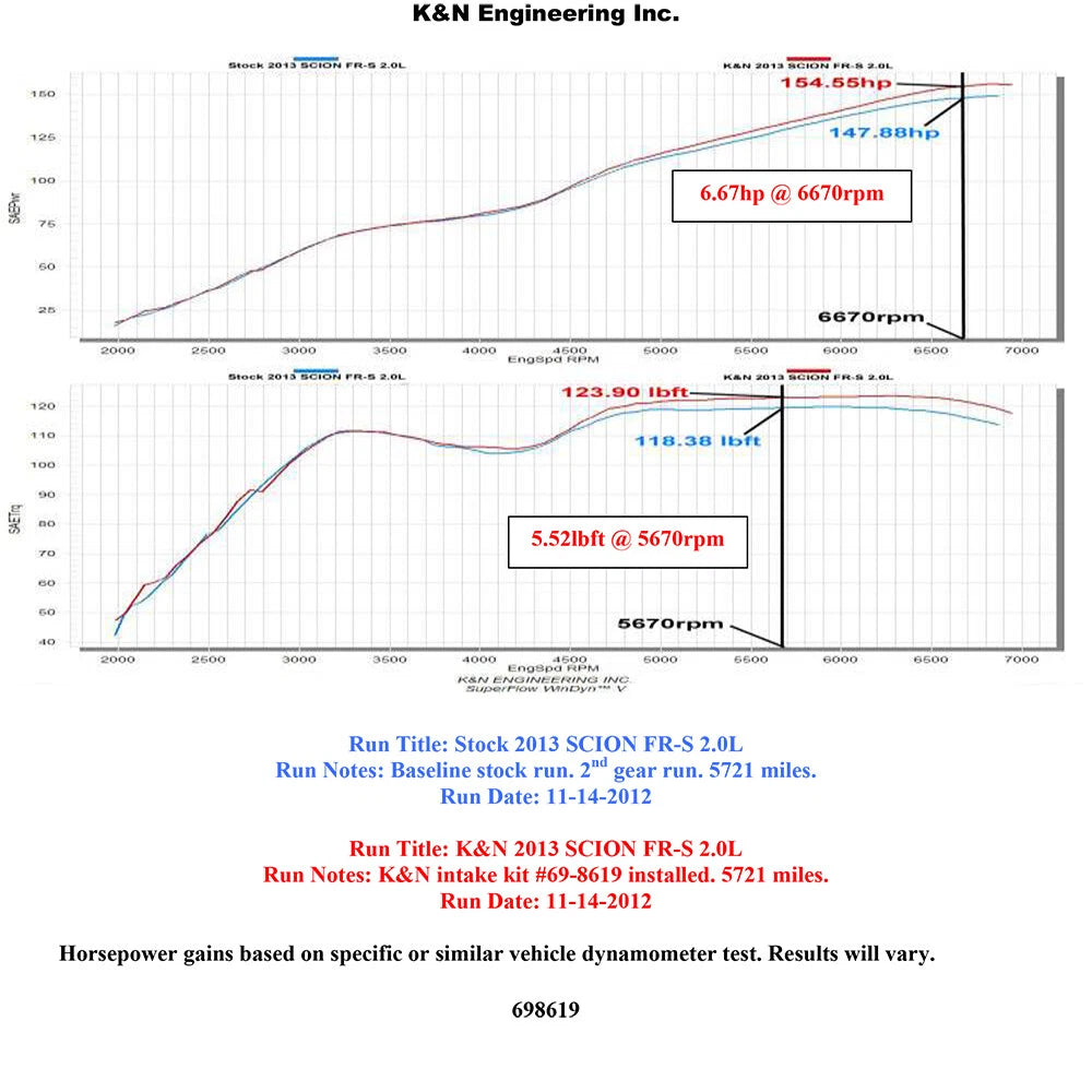 K&N Typhoon Intake | 2013-2021 Subaru BRZ/Scion FR-S/Toyota 86 (69-8619TS)