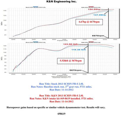 K&N Typhoon Intake | 2013-2021 Subaru BRZ/Scion FR-S/Toyota 86 (69-8619TS)