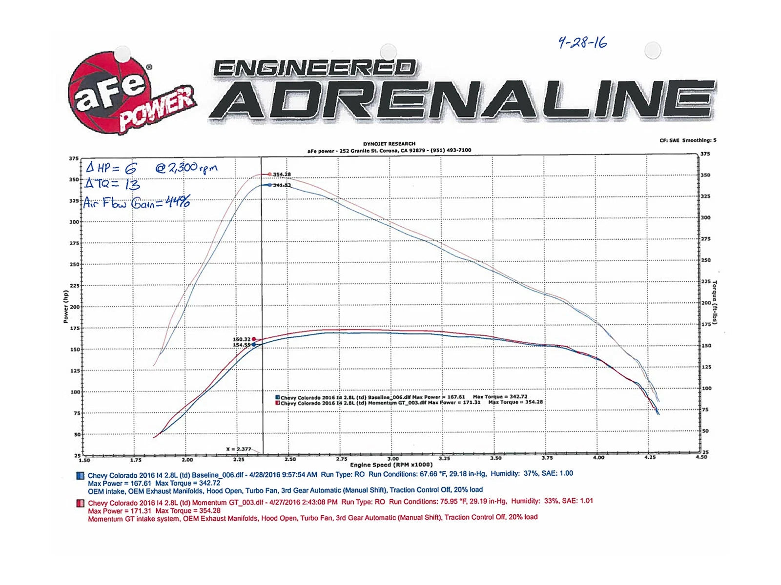 aFe Momentum GT Pro 5R Intake System | GM Colorado/Canyon I4-2.8L (td) (16) (54-74007)