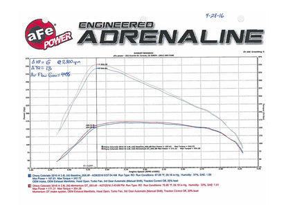 aFe Momentum GT Pro 5R Intake System | GM Colorado/Canyon I4-2.8L (td) (16) (54-74007)