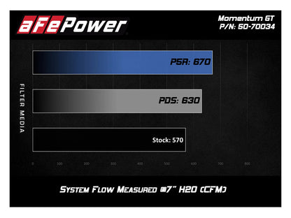 aFe Momentum HD Pro 10R Cold Air Intake | Nissan Titan XD V8-5.6L (17-19) (50-70034R)