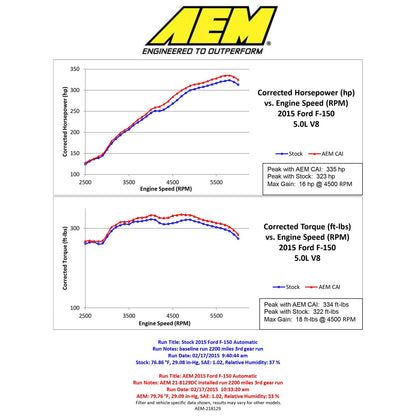 AEM 5.0L V8 Cold Air Intake System | Ford F-150 (15) (21-8129DC)