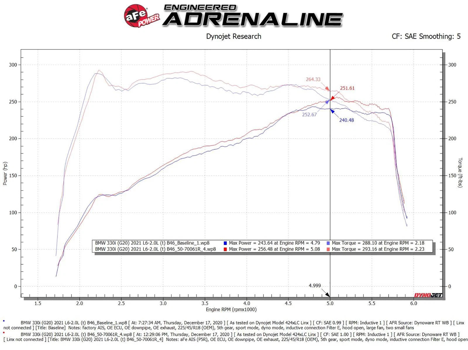 aFe Momentum GT Cold Air Intake w/Pro 5R Filter | BMW 330i B46/B48 (19-21) (50-70061R)