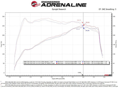 aFe Momentum GT Cold Air Intake w/Pro 5R Filter | BMW 330i B46/B48 (19-21) (50-70061R)