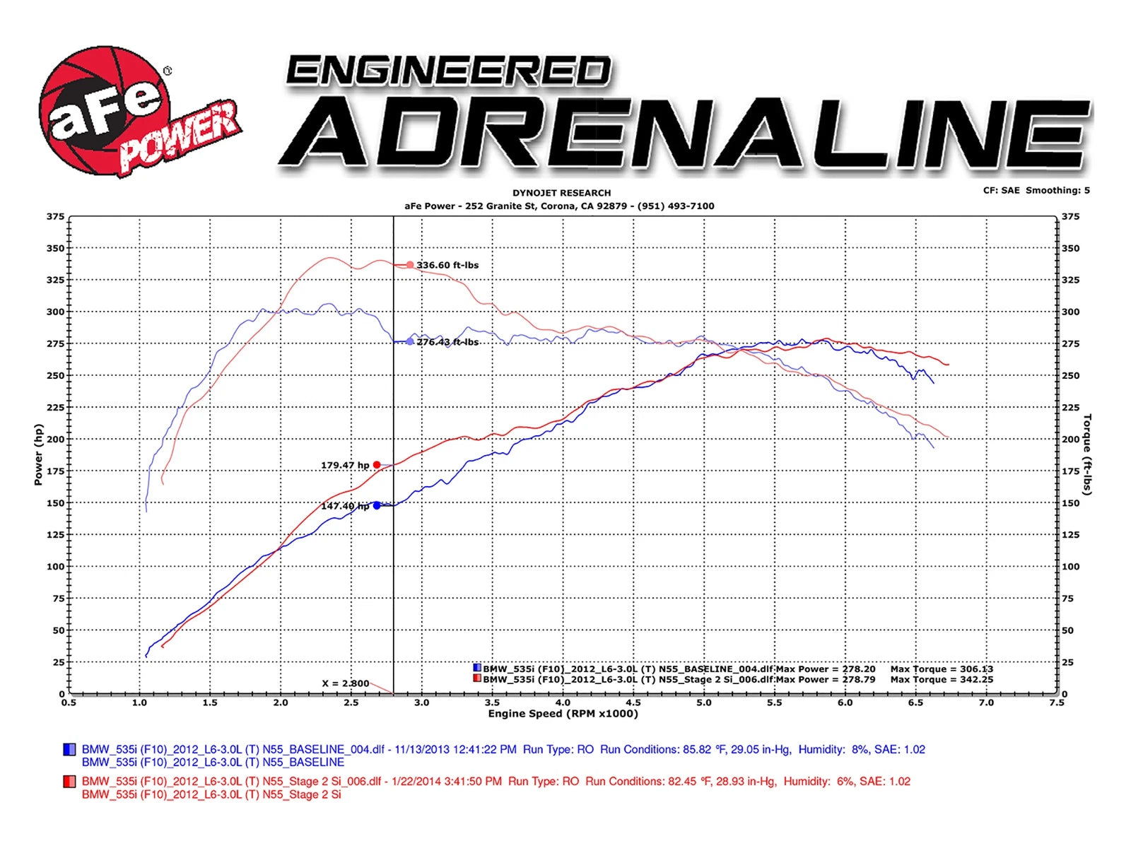 aFe MagnumFORCE Stage-2 P5R Si Intake | BMW X3 35ix L6 3.0L (11-16) (54-82082-1)